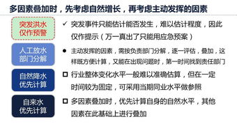 现代国际市场调查 满意度调查分析 数据预测如何做才靠谱