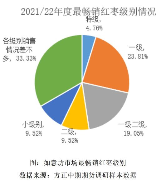 方正中期第二季度华南红枣批发市场调研报告