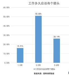 2019年中国猎头行业市场调研报告 挑战与机遇并存的专业服务市场