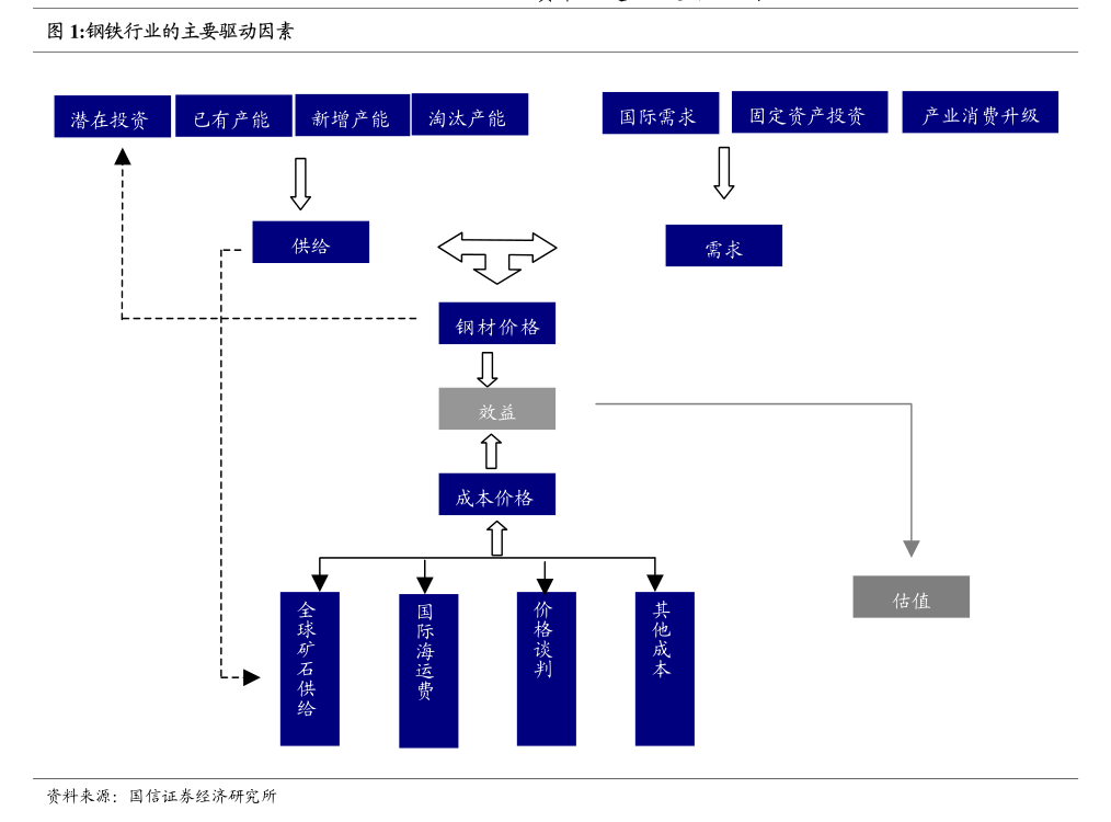 东莞证券-半导体行业事件点评 原厂推动减产叠加AI需求刺激，存储价格有望步入上行通道