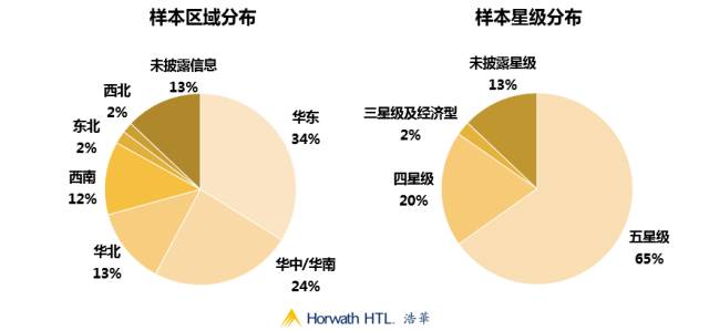 2017年上半年中国酒店市场景气调查报告 市场走势与机遇分析