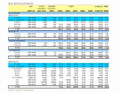 洽洽食品（002557）公司调研 业绩增长略超预期，坚果品类持续扩充打开成长空间